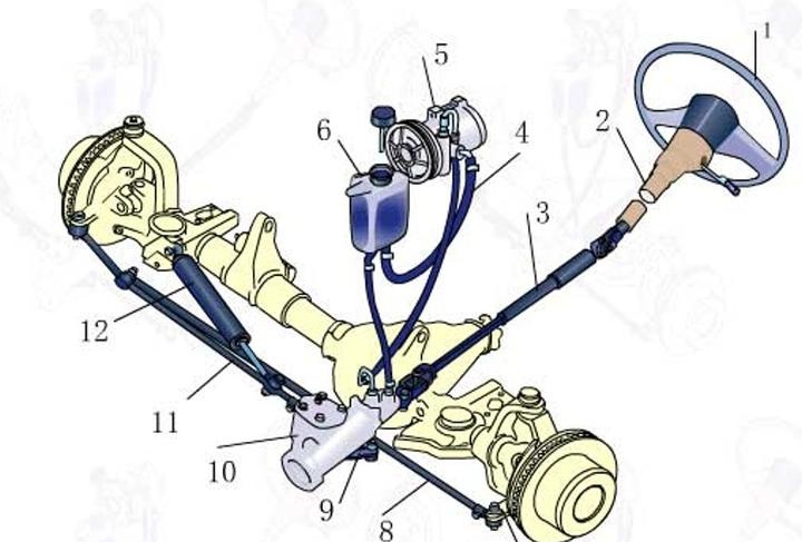 汽车转向系统原理介绍