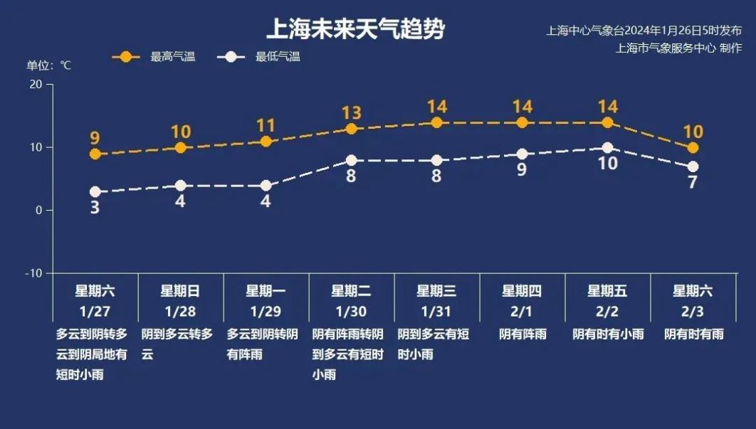 "低温黄 霜冻黄"依旧高挂!且暖且珍惜,湿冷天气即将来袭
