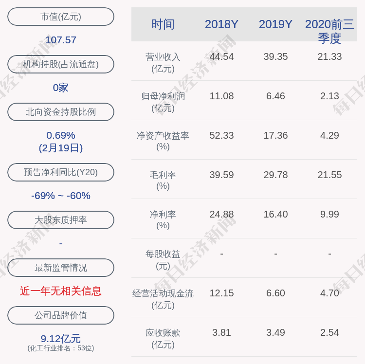 三美股份:控股股东胡荣达计划增持公司股份,拟增持金额1~3亿元人民币