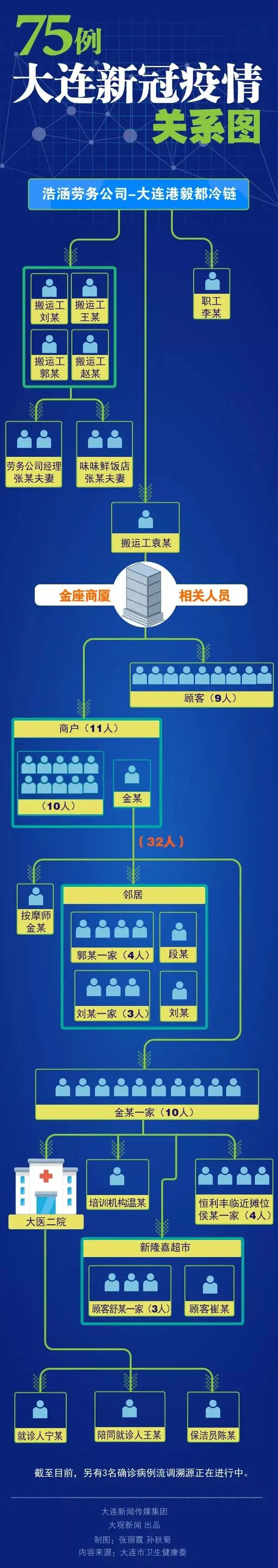 沈阳疫情关系图图片