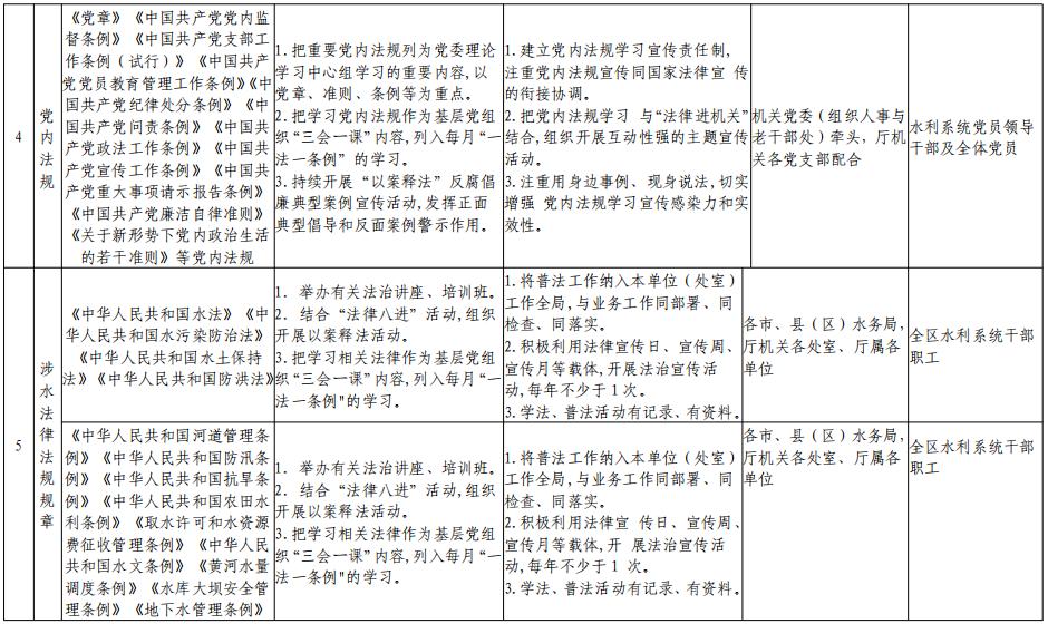 自治区水利厅"谁执法谁普法"四个清单分解表