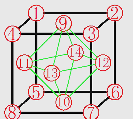 探索面心立方晶胞:从晶体结构到间隙分析的深入研究
