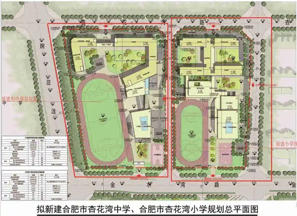 杏花湾中,小学规划公示中 近日,合肥市自然资源和规划局发