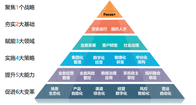 沈棟:數字化轉型助力鄉村振興——上海農商銀行的思考與實踐