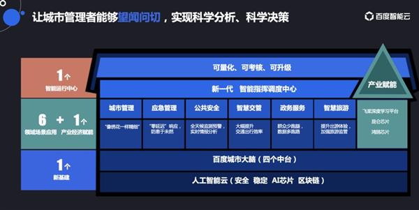 2020百度世界大会