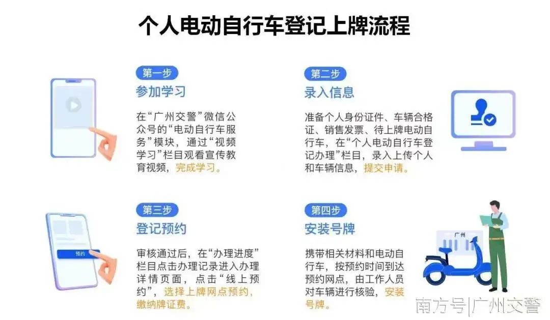 關於電動車上牌要求和申請流程都在這裡