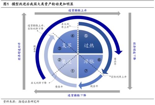 【海通策略】反弹到反转需要啥条件？（荀玉根、吴信坤、杨锦）