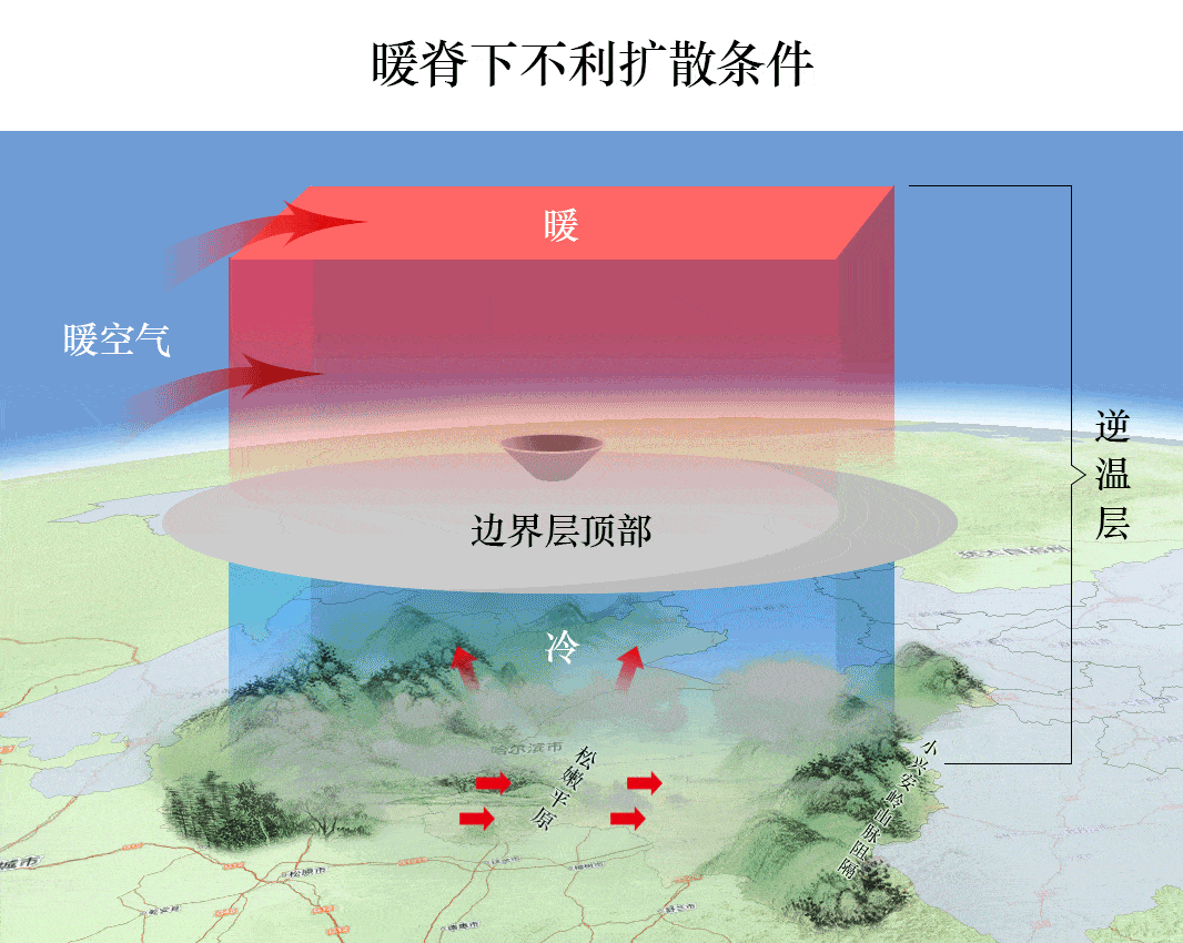 专家详解黑龙江为何近期污染天气频发