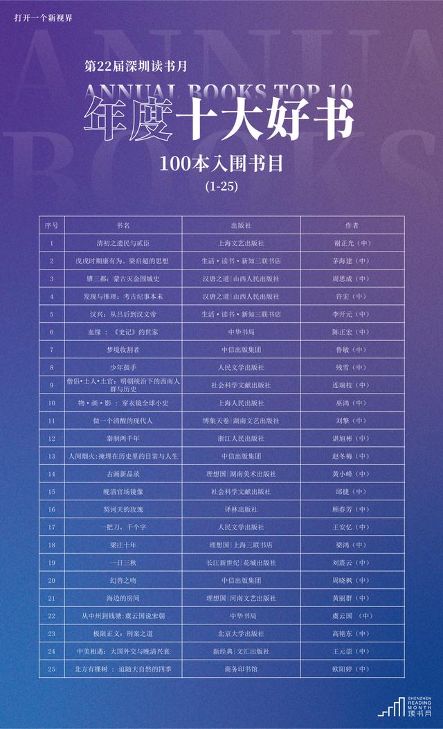 中华书局四种好书入围深圳读书月"年度十大好书"百本榜单
