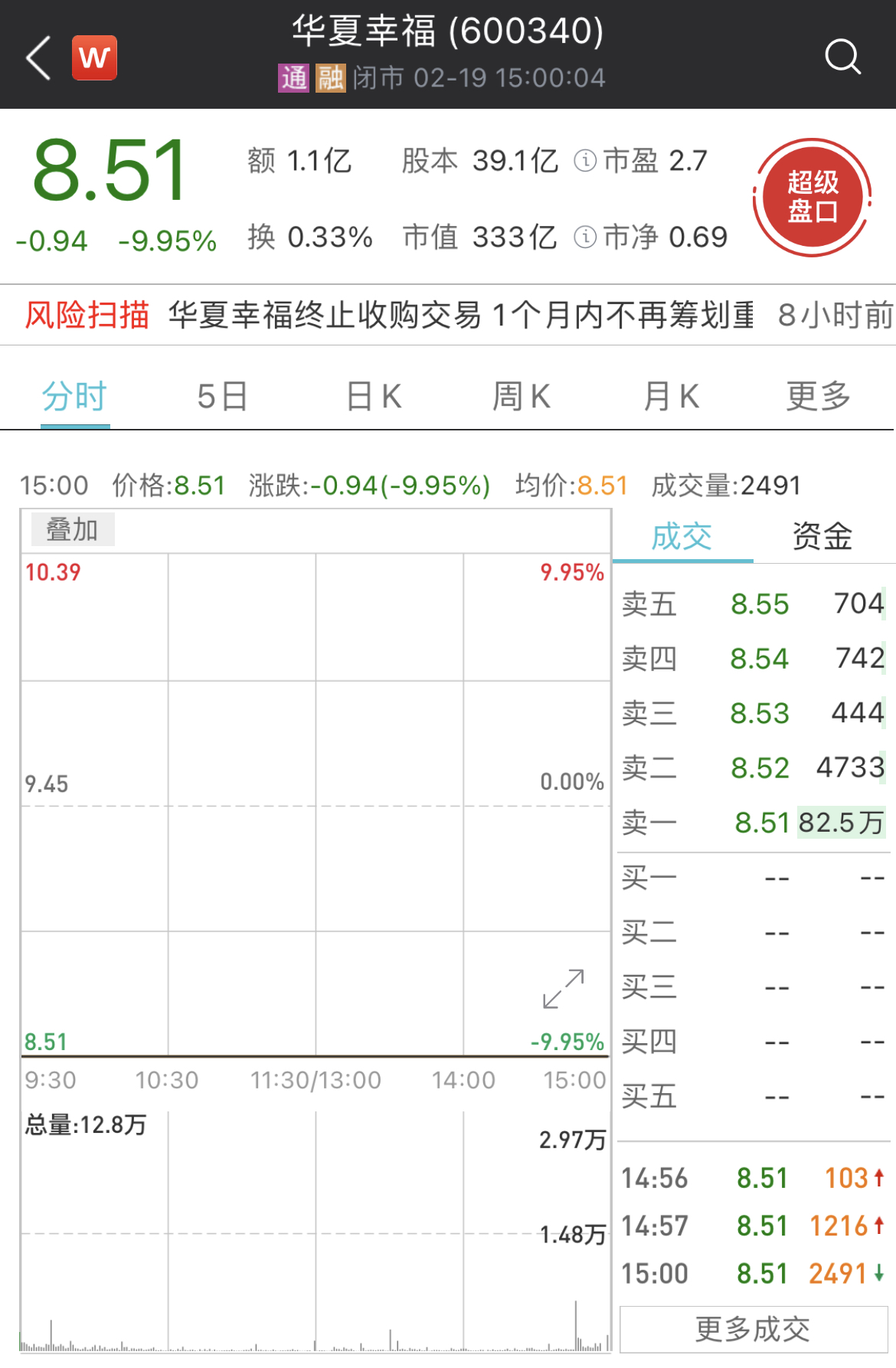 华夏幸福今天最新动态图片