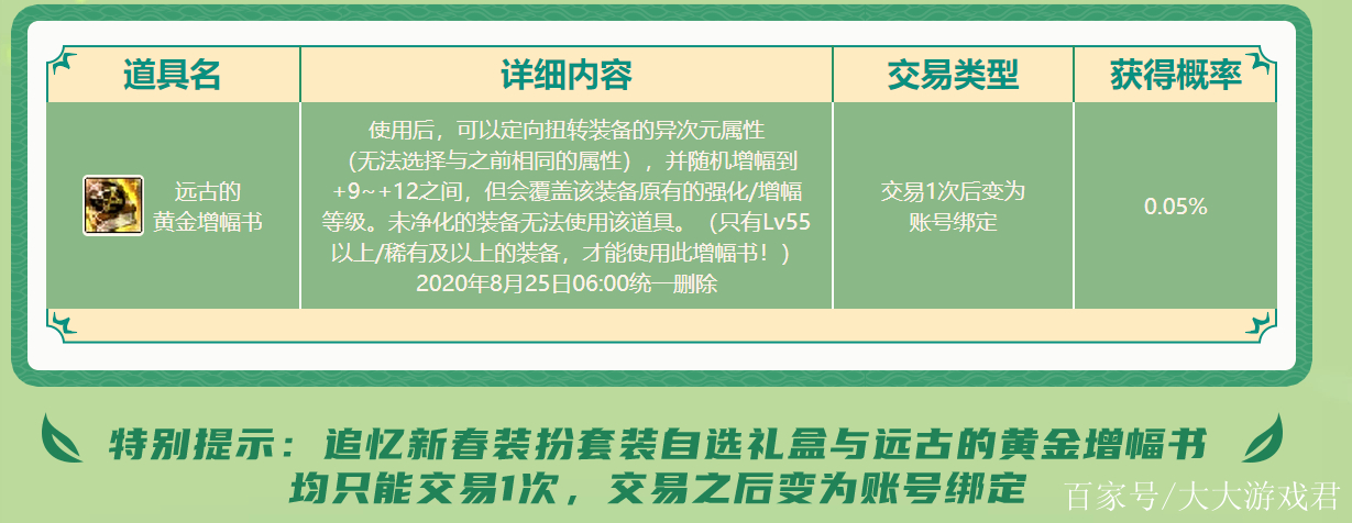 dnf魔盒上新遠古增幅書,賭一賭,單車變摩托?