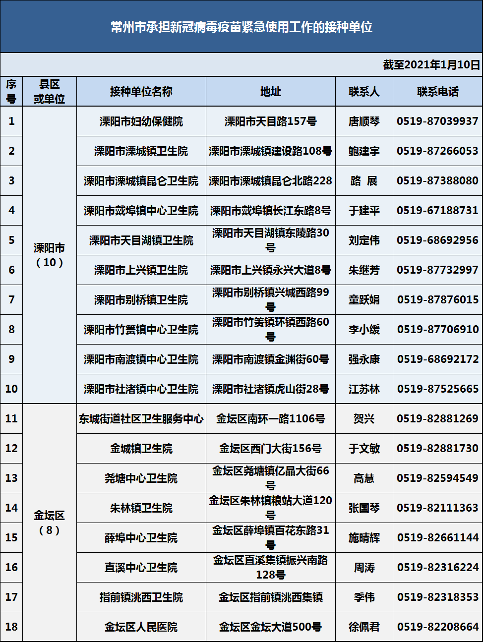 1月14日江苏新增境外输入1例