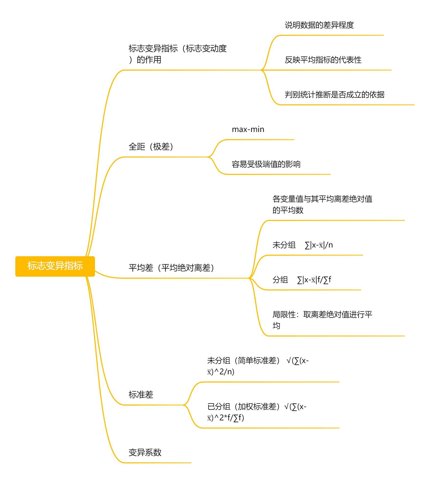 标志变异指标的形式图片