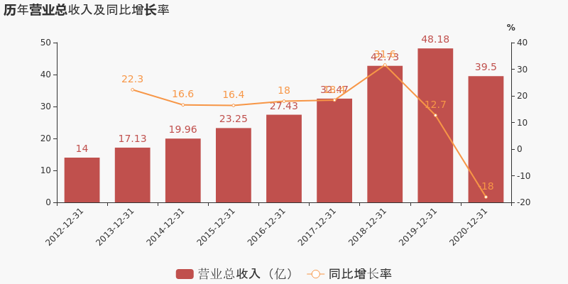 岱美股份_岱美股份股吧