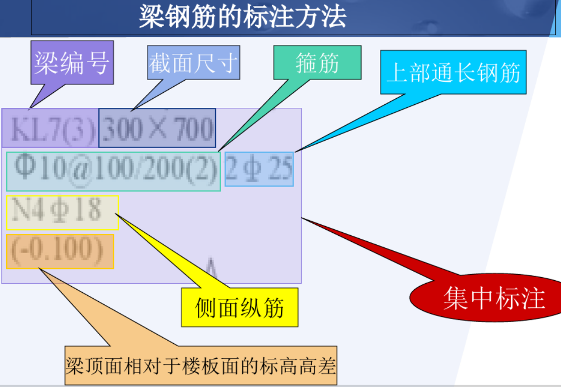 這份227頁的鋼筋平法識圖計算量教程