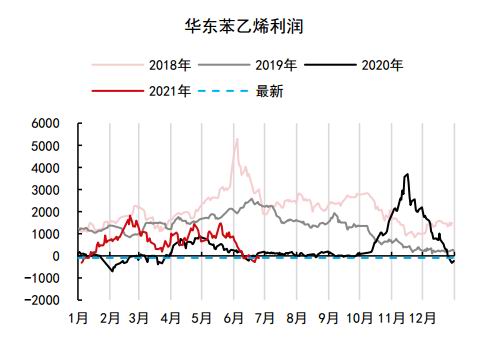 中信期貨:苯乙烯:過剩預期終迎兌現 成本邏輯接替主導