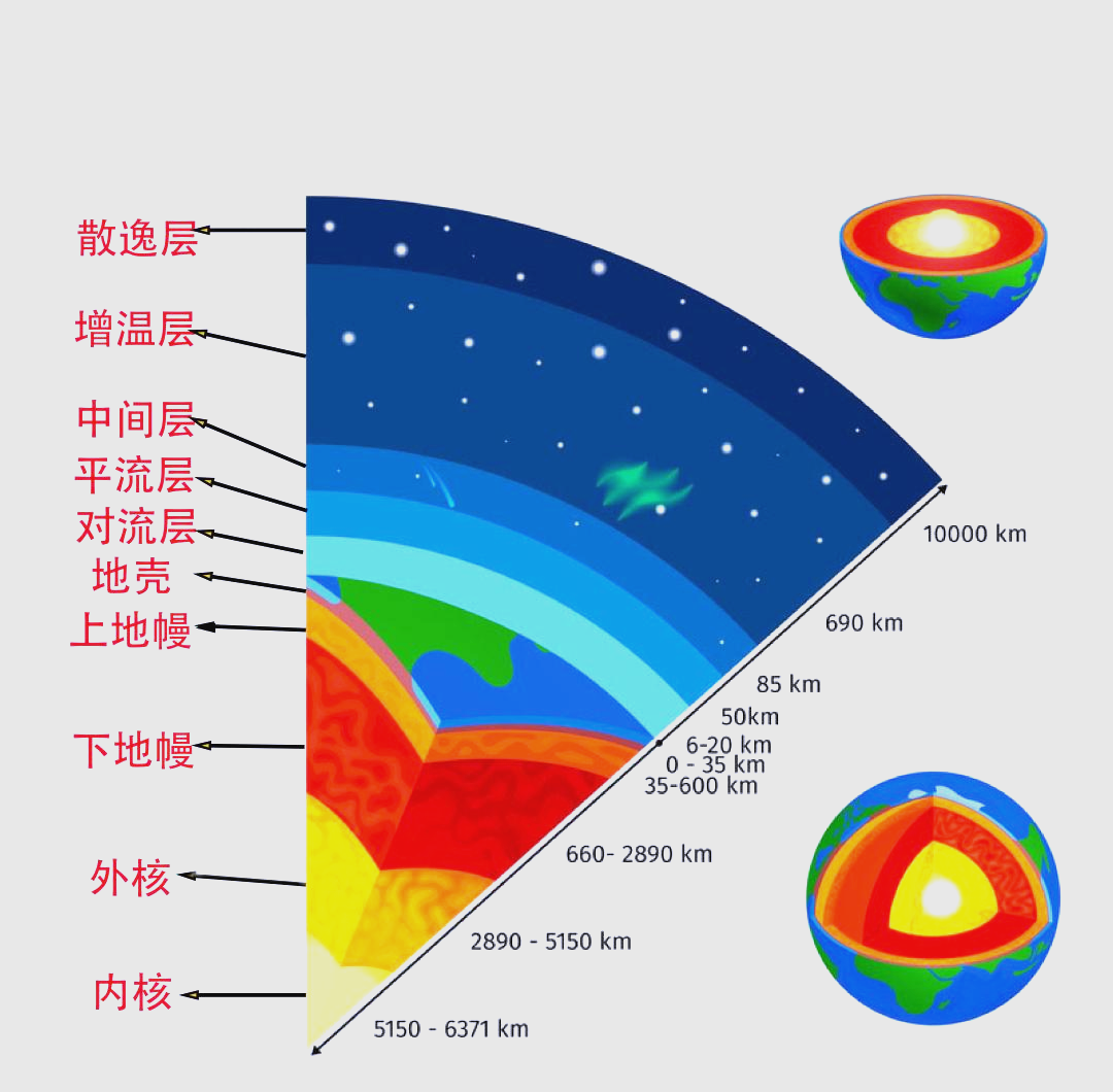 地球科学是工科还是,地球科学是选物理还是化学