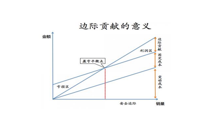 边际贡献率的计算公式