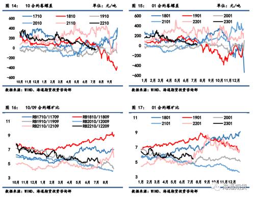 黑色金属系列——钢材周报库存压力持续释放，钢价延续反弹