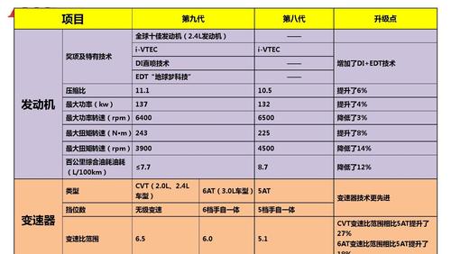 2014款雅阁参数配置图片