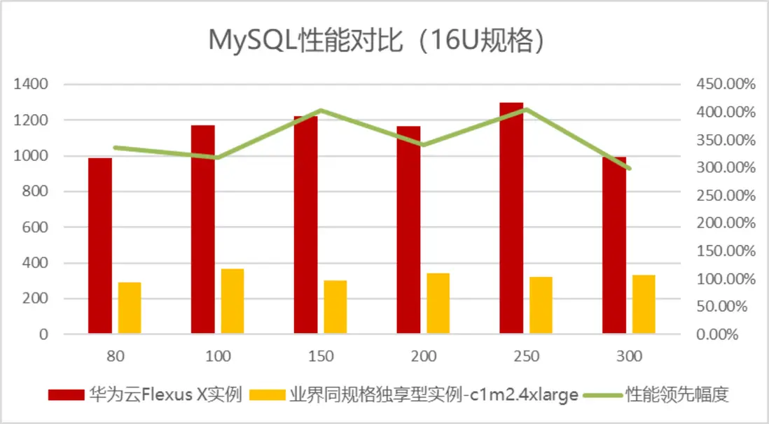 Flexus X实例全方位指南：智能迁移、跨云搬迁加速与虚机热变配能力的最佳实践-第10张-热点新闻-河北元硕人力资源服务有限公司