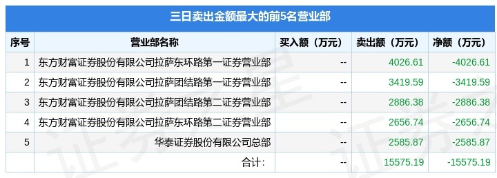 4月14日海南椰岛(600238)龙虎榜数据