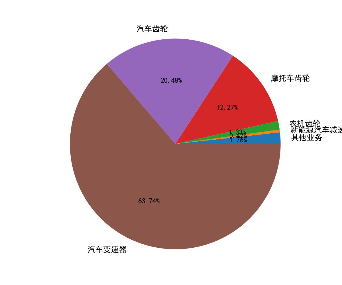 中马传动(603767)要点解析20230628