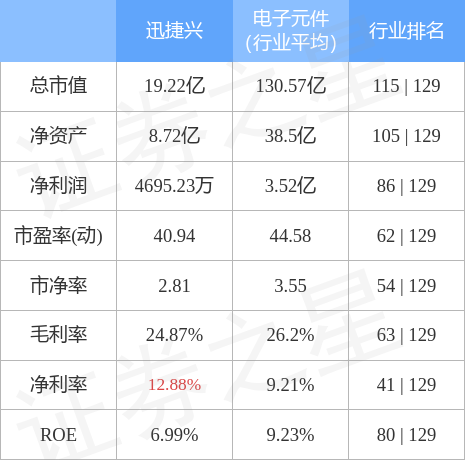 迅捷兴(688655)4月17日主力资金净卖出659.20万元