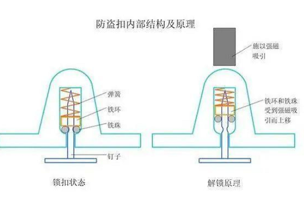 暗扣拆的图解图片