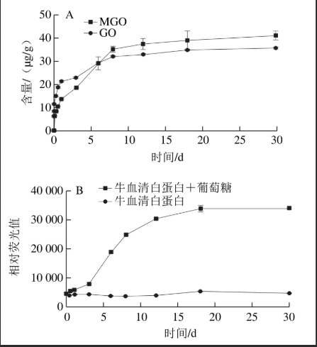 前藥葉酸-牛血清白蛋白-氟尿嘧啶偶聯物(葉酸-bsa-5-fu)納米粒