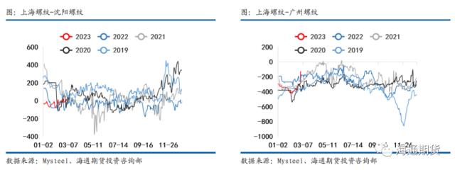 【黑色金属系列——钢材周报】供需继续恢复，钢价振荡偏强