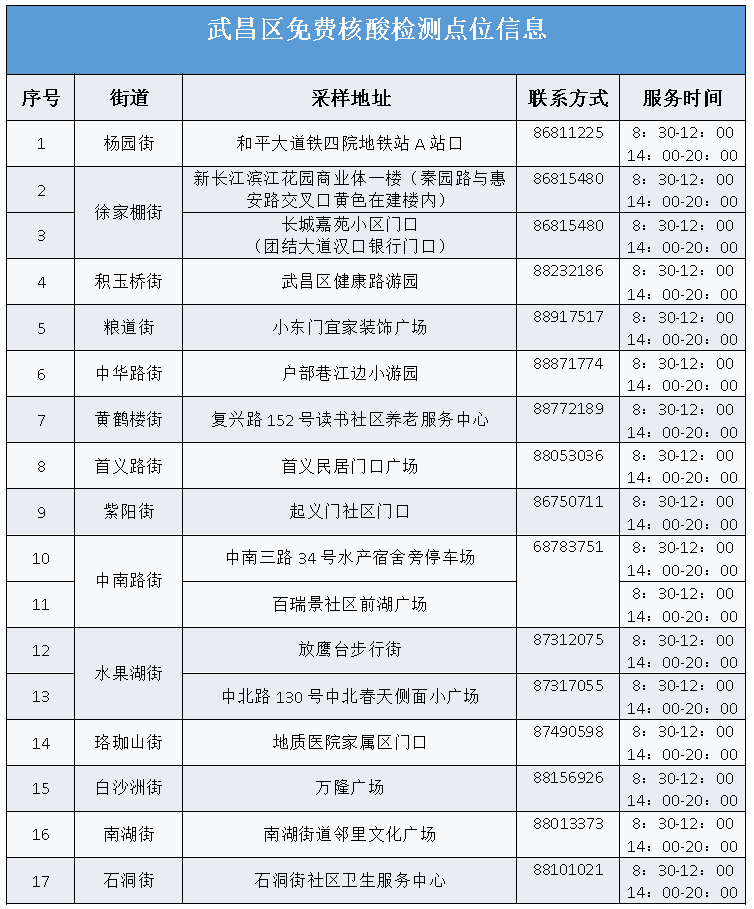 武汉各区隔离酒店名单图片