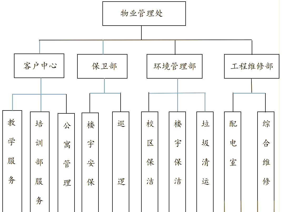 全面解析:学校物业管理方案的多维度内容
