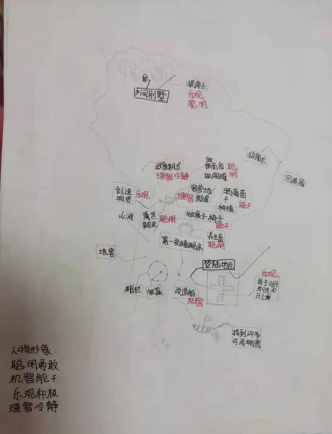《鲁滨逊漂流记》荒岛生存状态图