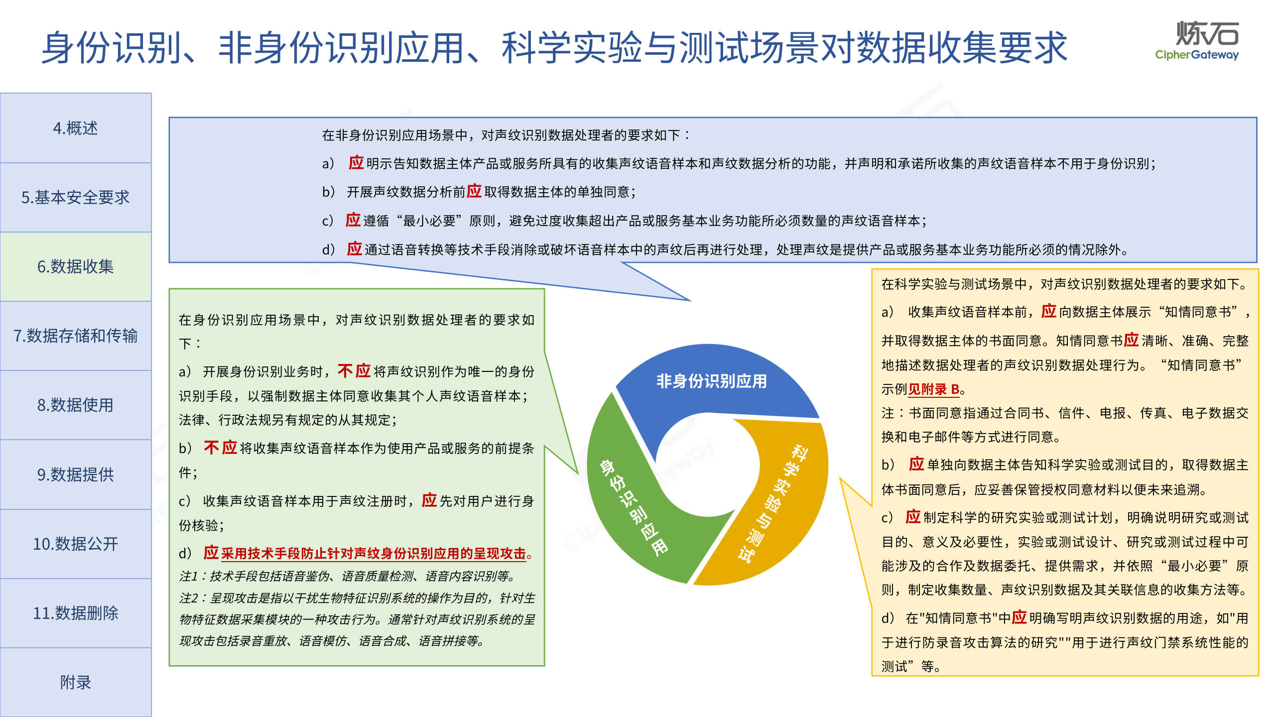 风险评估报告ppt模板图片