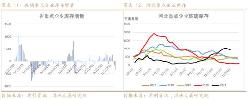 【能化周报】纯碱玻璃:房地产市场趋稳,玻璃需求有所好转