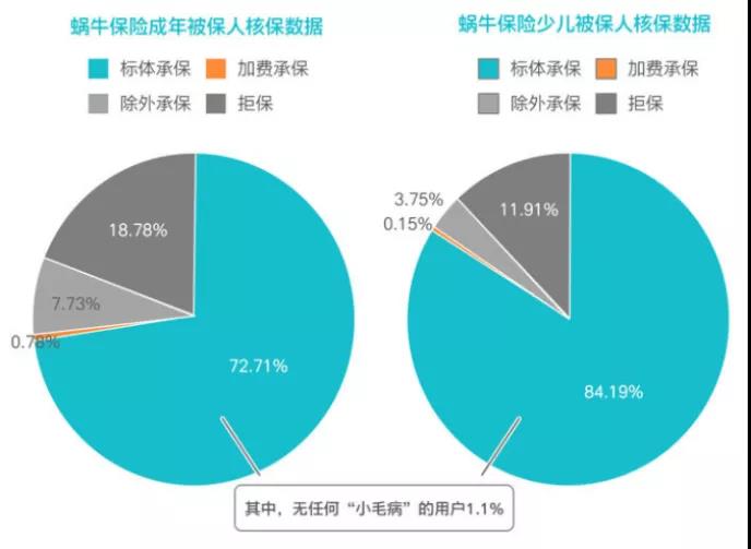你以为90后只会超前消费?他们在这一点上已经快要超过80后了