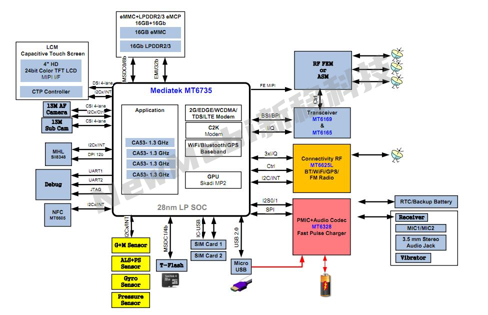 安卓核心板定制_联发科mtk6735/mt6735规格参数_4g安卓智能模块