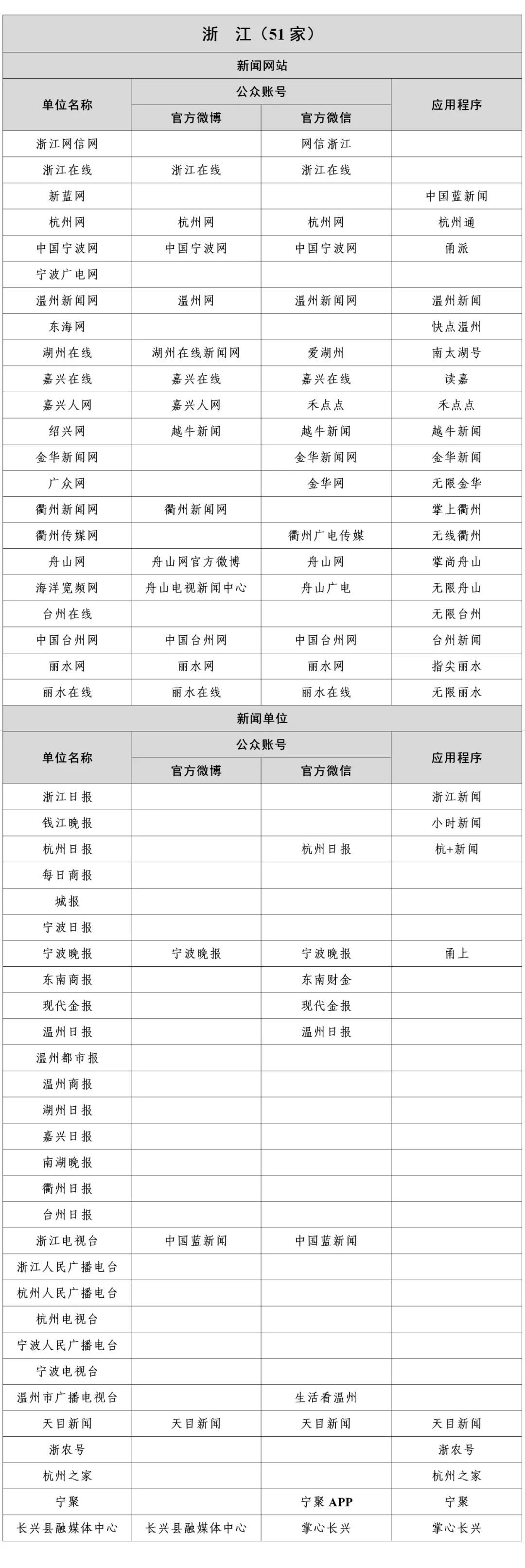 最新版互联网新闻信息源(最新版互联网新闻信息源包括)