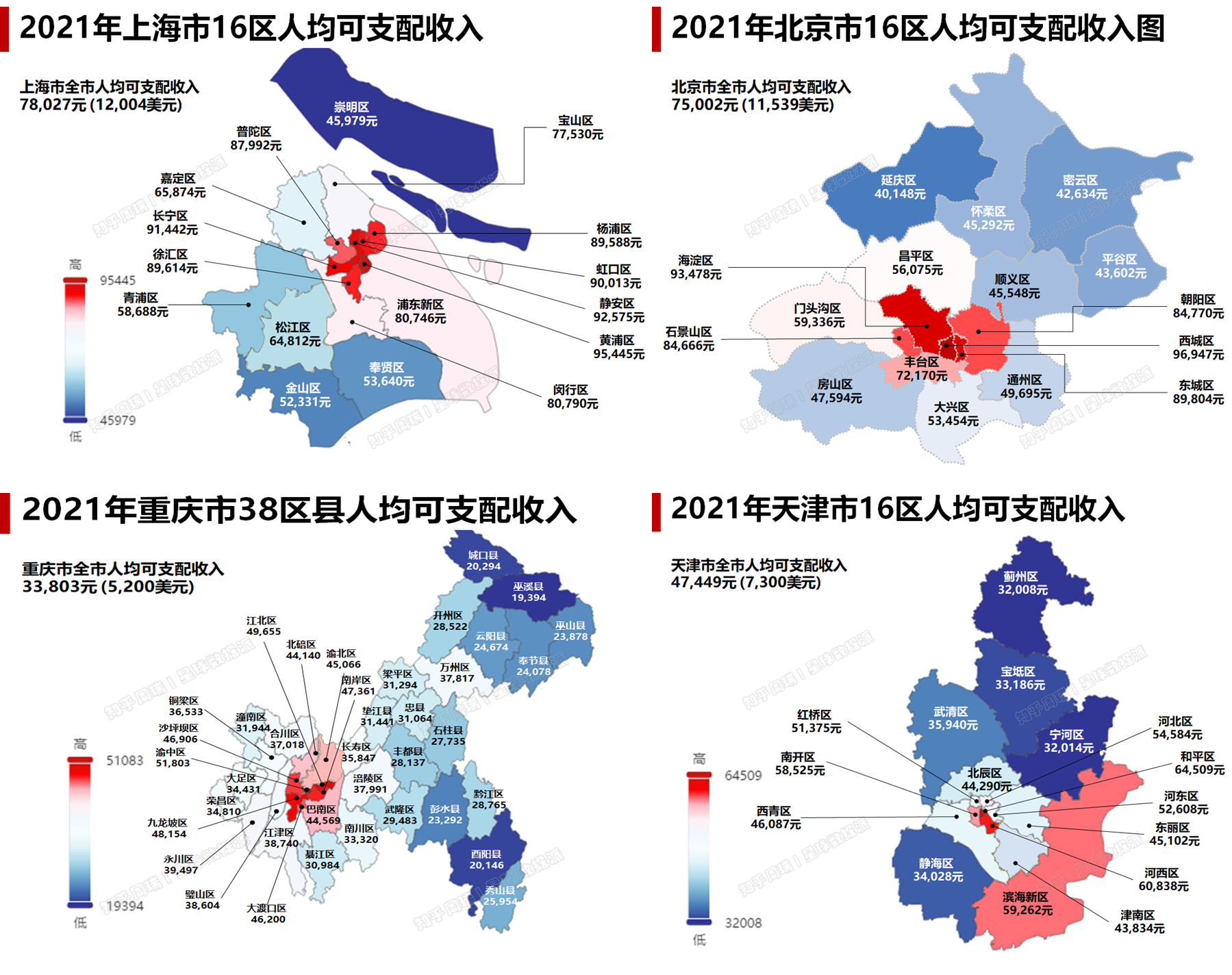 一图看懂四大直辖市各区县gdp差距:最高区几乎是最低区30-50倍!