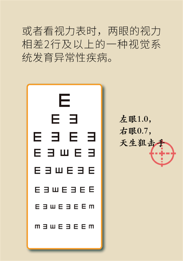 鱼肝油治弱视?这三点帮你发现孩子视力问题