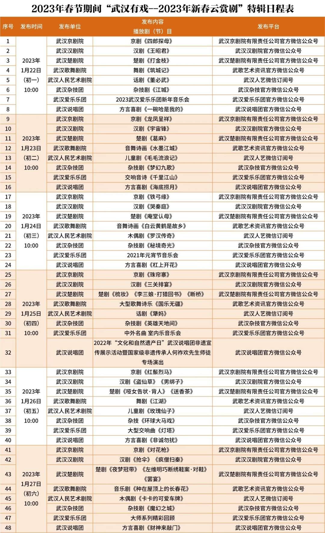 等你来!武汉文艺院团精心准备95场演出贺新春