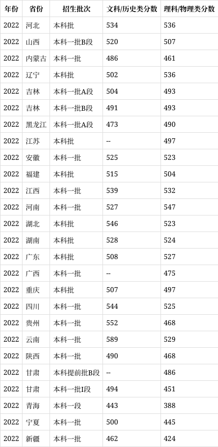 长春理工大学纳入211图片