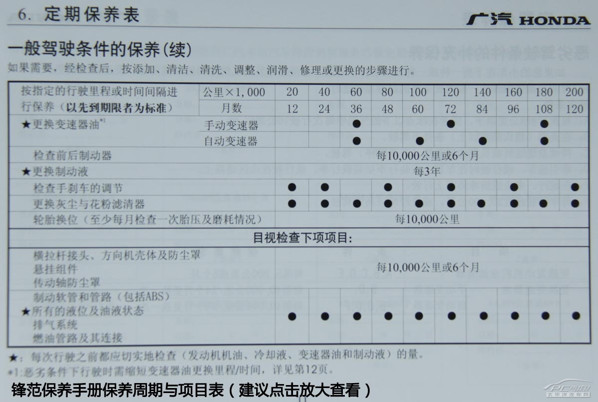 三菱欧蓝德保养周期图片