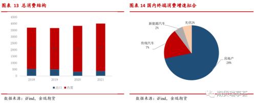 金瑞期货铝年报——双碳政策下,铝价震荡运行
