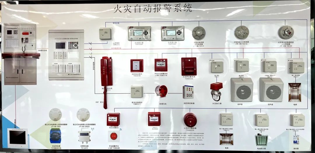 看成都消防安全固定培训点位这样做