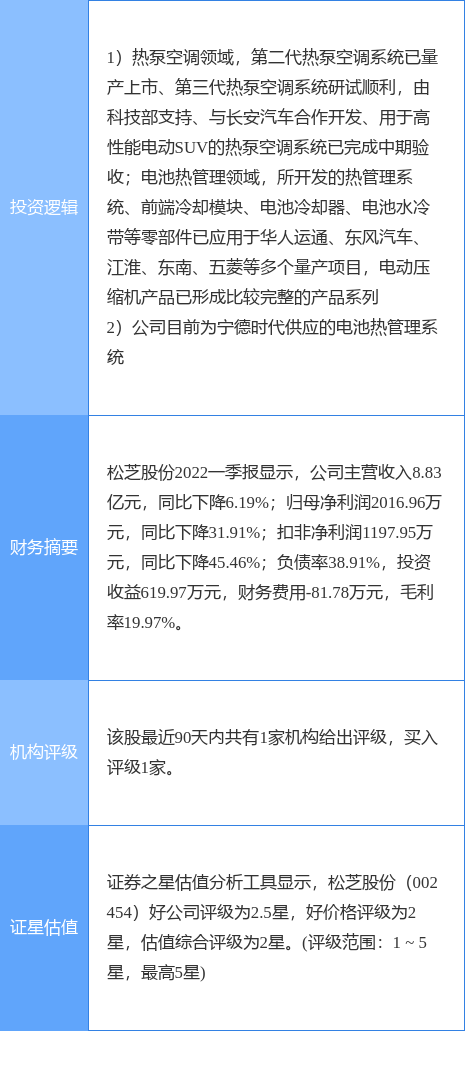 6月17日松芝股份涨停分析:宁德时代概念股,新能源车零部件,新能源汽车