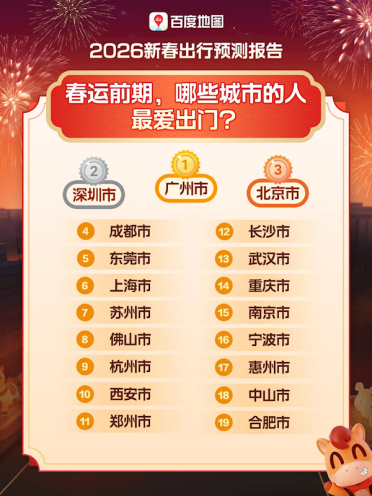 超越北上广深 重庆成2026年春节最火迁入地