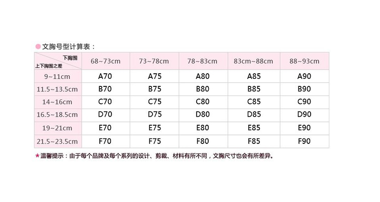 內衣尺寸參照表