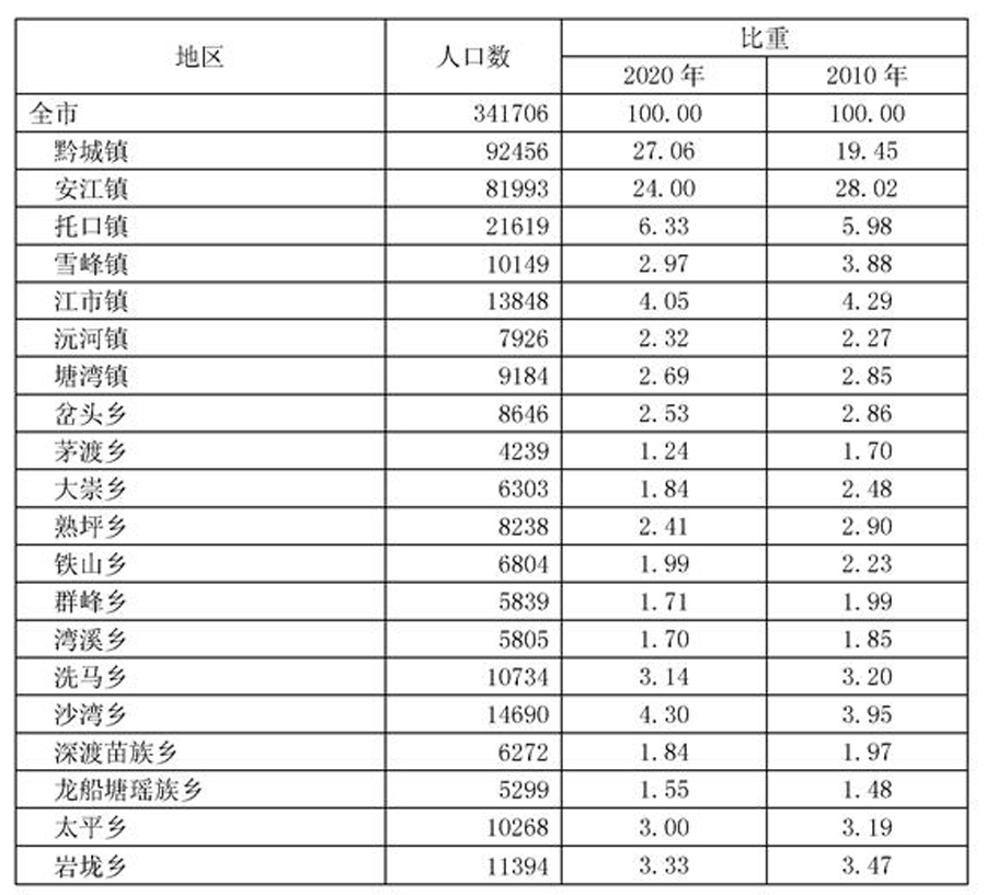 洪江市黔城镇地图图片